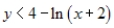 Use a graphing utility to graph the inequality.Shade the region representing the solution.   A)    B)    C)    D)    E)   