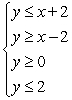 Graph the solution set of the system of inequalities below.   A)    B)    C)    D)    E)   