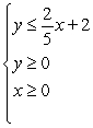 Find which of the following system of inequalities has a right triangle as a graphed solution set. System I:   System II:   System III:   A)  No systems have a right triangle as a graphed solution set. B)  Only systems II and III have a right triangle as a graphed solution set. C)  Only systems I and III have a right triangle as a graphed solution set. D)  Only system I has a right triangle as a graphed solution set. E)  Only systems I and II have a right triangle as a graphed solution set.