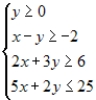 Find the minimum and maximum values of the objective function and where they occur, subject to the indicated constraints. Objective function:   Constraints:     A)    B)    C)    D)    E)   