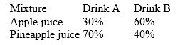 A fruit juice company makes two drinks by blending apple and pineapple juices.The percent of apple juice and pineapple juice in each drink are shown in the table.   There are 1000 liters of apple and 1500 liters of pineapple juice available.The profit for drink A is $0.70 per liter and the profit for drink B is $0.60 per liter.What is the optimal production level for each type of drink? What is the optimal profit? A)  The optimal profit is $1,666.67 when   liters of Drink A and   liters Drink B are produced. B)  The optimal profit is $1,666.67 when   liters of Drink A and   liters Drink B are produced C)  The optimal profit is $1,666.67 when   liters of Drink A and   liters Drink B are produced. D)  The optimal profit is $1,666.67 when   liters of Drink A and   liters Drink B are produced. E)  The optimal profit is $1,666.67 when   liters of Drink A and   liters Drink B are produced.