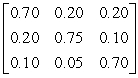 <strong>Two competing companies offer cable television to a city with 100,000 households.Gold Cable Company has 25,000 subscribers and Galaxy Cable Company has 15,000 subscribers.The percent changes in cable subscriptions each year are shown in the matrix below where the columns are percent changes from Gold, from Galaxy, and from Nonsubscriber respectively and the rows are percent changes to Gold, to Galaxy, and to Nonsubscriber respectively.Find the number of subscribers Gold Cable will have in two years using matrix multiplication.</strong> A) 45,250 B) 22,250 C) 32,500 D) 36,040 E) 36,250