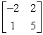 Find the inverse of the matrix   (if it exists) . A)    B)    C)    D)    E)  does not exist
