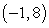 The determinant   is the equation of a line through the points   and   Use this formula to find the equation of the line passing through the points   and   A)    B)    C)    D)    E)   