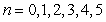 <strong>Suppose that the annual payroll (in billions of dollars) of new car dealerships in the United States from 2000 to 2005 can be approximated by the model where represents the year, with corresponding to 2000.Find the total payroll from 2000 to 2005 by evaluating the sum Round your answer to the nearest ten million dollars.</strong> A) $343.70 billion B) $292.10 billion C) $246.50 billion D) $298.10 billion E) $387.60 billion