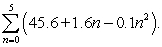 <strong>Suppose that the annual payroll (in billions of dollars) of new car dealerships in the United States from 2000 to 2005 can be approximated by the model where represents the year, with corresponding to 2000.Find the total payroll from 2000 to 2005 by evaluating the sum Round your answer to the nearest ten million dollars.</strong> A) $343.70 billion B) $292.10 billion C) $246.50 billion D) $298.10 billion E) $387.60 billion