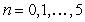 <strong>The annual sales (in millions of dollars) for a certain company from 2001 to 2006 can be approximated by the model where represents the year, with corresponding to 2001.Find the total sales from 2001 to 2005.Round to the nearest million.</strong> A) $4119 million B) $5427 million C) $2972 million D) $3295 million E) $2003 million