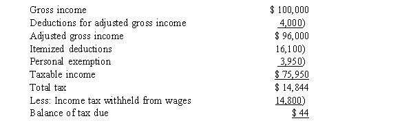 Sally is a single individual. In 2014, she receives $10,000 of tax-exempt income in addition to her salary and other investment income of $100,000. Sally's 2014 tax return showed the following information:   Which of the following statements concerning Sally's tax rates is are)  correct? I. Sally's average tax rate is 19.5%. II. Sally's average tax rate is 25.0%. III. Sally's marginal tax rate is 25%. IV. Sally's marginal tax rate is 28%. A)  Statements I and III are correct. B)  Statements I and IV are correct. C)  Statements II and III are correct. D)  Statements II and IV are correct. E)  Only statement IV is correct.