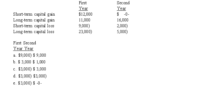 Given below are Mario's capital gains and losses for two consecutive years. What is the effect of the capital gains and losses on Mario's taxable income for each year?  