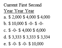 Pedro sells land that he held as an investment with a basis of $40,000 for $50,000. The terms of the sale require the buyer to pay Pedro $10,000 at the closing of the sale and $20,000 per year for the next 2 years with interest at 7% on the unpaid balance. What is the proper amount of gain to be reported from the sale during each year Pedro receives payments?  