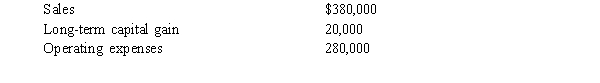 Amanda, who is single, owns 40% of the Sherwood Partnership. During the current year, Sherwood has the following results:   Amanda withdraws $30,000 from the partnership. In addition, Amanda has a $30,000  a. long-term capital loss from the sale of an investment. What is Amanda's gross income from this information? Explain and show your calculations. Assume that in the next year, Sherwood Publishing has $80,000 of ordinary income, b. Amanda has a $24,000 short-term capital gain and taxable income from other sources of $20,000. What is her adjusted gross income? Explain and show your calculations.