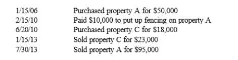 Barrett is a real estate broker. He actively advertises his own and his clients' real estate for sale. He had the following transactions for one segment of his business:   How should Barrett account for the sales in 2014?