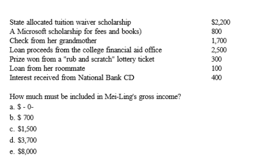 Mei-Ling is a candidate for a master's degree in taxation from Western State University. During the current year she receives the following cash payments:  