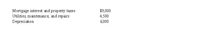 Marlene is a single taxpayer with an adjusted gross income of $140,000. In addition to her personal residence, Marlene owns a ski cabin in Vail. She uses the cabin for 40 days during the current year and rents it out to unrelated parties for 80 days, receiving rent of $10,000. Marlene's costs before any allocation related to the cabin are as follows:   Based on the above information, what is her allowable depreciation deduction? A)  $ - 0 - B)  $1,000 C)  $3,000 D)  $4,000 E)  $6,000