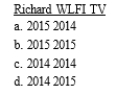 Richard, a cash basis taxpayer, is an 80% owner and president of WLFI TV. WLFI TV is an S corporation and uses the accrual method of accounting. On December 1, 2014, WLFI TV accrues a bonus of $50,000 to Richard. The bonus is payable on January 31, 2015. In what year does Richard report the income and WLFI TV take the deduction?  