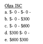 Olga is a technical sales consultant for Interactive Systems Corporation ISC) based in San Diego. While on business in Boise, she entertains several clients at a cost of $600. When she returns to San Diego, Olga gives ISC receipts and other information to account for the entertainment expense. ISC reimburses Olga $600. How much can Olga and ISC deduct?  