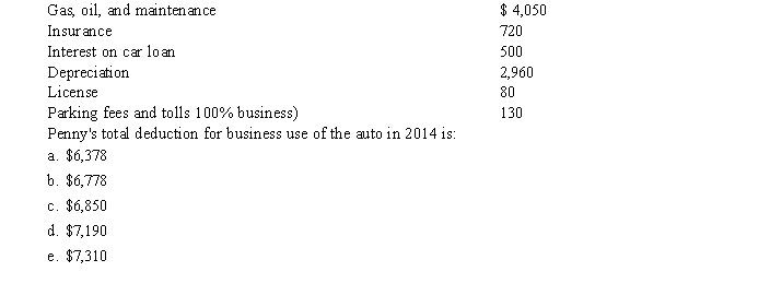 Penny owns her own business and drives her car 12,000 miles a year for business and 3,000 miles a year for commuting and personal use. She wants to claim the largest tax deduction possible for business use of her car. Her total expenses related to her auto for 2014 are as follows:  