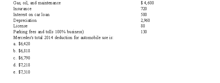 Mercedes is an employee of MWH company and drives her car 12,000 miles a year for business and 3,000 miles a year for commuting and personal use. She is not reimbursed by her employer. She wants to claim the largest tax deduction possible for business use of her car, before any limitations on itemized deductions. Her total auto expenses for 2014 are as follows:  