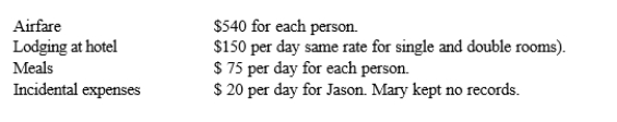 During 2014, Jason travels to Miami to meet with a client. While in Miami, he spends 2 days meeting with his client and 3 days sightseeing. Mary, his wife, goes with him and spends all 5 days sightseeing and shopping. The cost of the trip is as follows:   If Jason is self-employed, what is the amount of the deduction he may claim for the trip? A)  $ - 0 - B)  $ 415 C)  $ 490 D)  $ 955 E)  $1,765