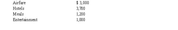 Joline works as a sales manager for the Washington Manufacturing Company. Although the company has an accountable reimbursement plan, as a cost containment measure the company will only reimburse its sales personnel for 80% of their business expenses. During the year, Joline incurred the following business expenses:   If Joline's adjusted gross income is $62,000, what amount can Joline deduct as a miscellaneous itemized deduction? A)  $ 320 B)  $ 540 C)  $ 890 D)  $1,560 E)  $1,780