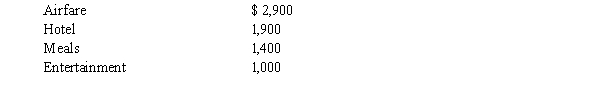 Mathew works for Levitz Mortgage Company. The company has an accountable reimbursement plan. During the year Levitz reimburses Mathew $5,400 for his business expenses. Mathew's adjusted gross income for the year is $45,000. His business expenses are as follows:   What amount will Mathew be able to deduct as a miscellaneous itemized deduction? A)  $ - 0 - B)  $ 600 C)  $1,200 D)  $1,500 E)  $1,800