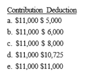 Darlene and Devin are married. Darlene earns $48,000 and Devin earns $41,000. Their adjusted gross income is $97,000. Darlene's employer provides her with a qualified pension plan, Devin's does not. What are Darlene and Devin's maximum combined IRA contribution and deduction amounts?  
