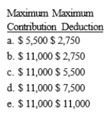 Fred and Irma are married with salaries of $49,000 and $44,000, respectively. Their combined AGI is $106,000. Both are active participant in their companies' qualified pension plans. Determine their maximum combined IRA contribution and deduction amounts?  