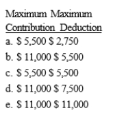 Marshall and Michelle are married with salaries of $80,000 and $64,000, respectively. Their combined AGI is $181,000. Michelle is an active participant in her company's qualified pension plan while Marshall is not. Determine the maximum combined IRA contribution and deduction amounts?  