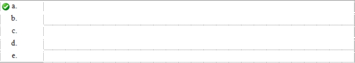 Ling owns 3 passive investments. During the last two years, she has the following income and loss from each