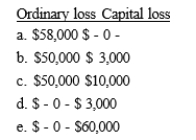 Rosanna, a single taxpayer, owns 2,000 shares of qualifying small business stock that she purchased for $225,000. During the current year, she sells 800 of the shares for $30,000. If this is the only stock Rosanna sells during the year, what can she deduct as an ordinary and capital loss?