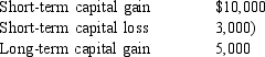 <strong>William has the following capital gains and losses for the current year:   What is William's net capital gain or loss position for the year?</strong> A) Short-term capital gain $7,000; Long-term capital gain $5,000. B) Short-term capital gain $10,000; Long-term capital gain $2,000. C) Short-term capital gain $7,000; Long-term capital gain $2,000. D) Short-term capital gain $10,000; Long-term capital gain $5,000 <div style=padding-top: 35px> 