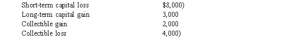 Serenity has the following capital gains and losses for the current year:   If Serenity is single and has taxable income from other sources of $75,000, what is the impact of her capital gains and losses on her income tax liability? A)  $ 690 decrease. B)  $ 750 decrease. C)  $ 840 decrease. D)  $1,050 decrease. E)  $1,960 decrease.