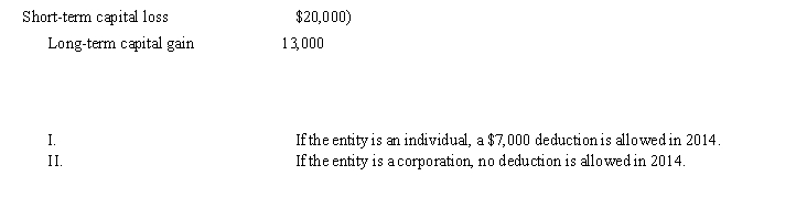 A taxable entity has the following capital gains and losses in 2014:   A)  Only statement I is correct. B)  Only statement II is correct. C)  Both statements are correct. D)  Neither statement is correct.