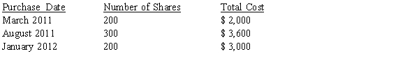 <strong>Sally owns 700 shares of Fashion Styles Clothing common stock. Sally purchased the 700 shares as follows:     As of December 29, 2014, Sally has not sold any securities. She needs to send a tuition payment of $5,200 to her daughter's boarding school in Zurich before year-end. Since the Fashion Styles Clothing stock is selling for $13 per share, Sally plans to dispose of 400 shares to cover the tuition. Ignoring commissions and transaction costs, what is the optimal tax result of selling 400 shares?</strong> A) $- 0 - gain or loss. B) $200 long-term capital loss. C) $100 long-term capital gain. D) $800 long-term capital loss E) $800 long-term capital gain <div style=padding-top: 35px> 