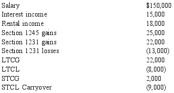 Warren's 2014 adjusted gross income consists of the following items:     Warren's combined §1231 gains and losses recognized over the prior five tax years included a net loss of $10,000. The STCL carryover arose from a loss reported in 2009. What net amounts of ordinary income, LTCG income and STCG income will Warren's 2014 adjusted gross income consist of? i.e. what amounts are reported after completing the netting process?)  Ordinary Income LTCG STCG A)  $208,000 $16,000 $ - 0 - B)  $217,000 $14,000 $7,000)  C)  $208,000 $23,000 $7,000)  D)  $217,000 $ 7,000 $ - 0 -