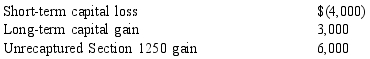 Rosalee has the following capital gains and losses during the current year:     If Rosalee is in the 33% marginal tax rate bracket before considering her capital gains and losses, how much tax does she pay on her capital gains? A)  $ 950 B)  $1,100 C)  $1,250 D)  $1,500