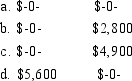 Helen receives the right to acquire 700 shares of Smith Corporation stock through the company's incentive stock option plan. The fair market value of the stock at the date of the grant is $8 and the exercise price of the option is $15 per share. The fair market value of the stock at the date of exercise is $19. Helen will recognize income at the date of grant and the exercise date of Date of grant Exercise date  