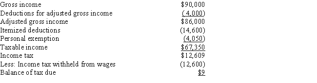 <strong>Betty is a single individual.In 2016,she receives $5,000 of tax-exempt income in addition to her salary and other investment income.Betty's 2016 tax return showed the following information: Which of the following statements concerning Betty's tax rates is (are)correct? I)Betty's average tax rate is 18.7%. II)Betty's average tax rate is 17.4%. III)Betty's effective tax rate is 18.7%. IV)Betty's effective tax rate is 17.4%. </strong> A)Statements I and III are correct. B)Statements I and IV are correct. C)Statements II and III are correct. D)Statements II and IV are correct.