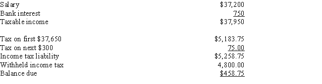Barry has prepared the following 2016 income tax estimate for his sister,Sylvia.Sylvia is single,age 32,and has no children.Sylvia is an employee of General Motors and rents an apartment.Her only investment is a savings bank account.    ​ Identify the errors,if any,in Barry's income tax estimate.Additional calculations are not required.