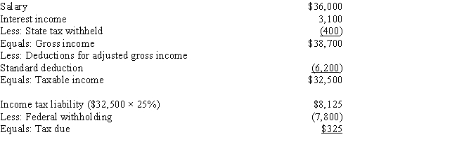 Rosemary is single and works for Big B Corporation.Her only income consists of her Big B salary and interest on a savings account.During the year,she has $400 withheld from her salary for state income taxes and $7,800 for federal income taxes.Her brother provides her with the following calculation of her taxable income and income tax liability: ​    ​ Explain the errors that Rosemary 's brother has made in calculating her taxable income and/or her income tax liability.A recalculation is not necessary,but you must adequately explain the errors that were made.
