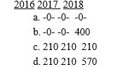 John purchased State of Oklahoma general-purpose bonds at a cost of $3,400 in 2014.He receives $210 interest on the bonds in 2014,2015,and 2016.In 2016,he sells the bonds for $3,800.How much income does John recognize in each of the following years?