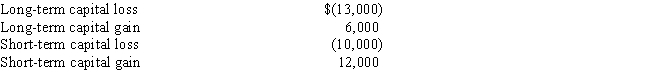 Benjamin has the following capital gains and losses for the current year:   What is Benjamin's net capital gain or loss for the year? A) Net long-term capital loss of $7,000. B) Net short-term capital gain of $2,000. C) Net long-term capital loss of $5,000. D) Net short-term capital gain of $1,000. E) Net long-term capital loss of $3,000.
