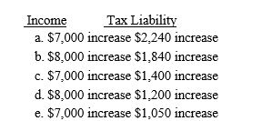 Alan has the following capital gains and losses during the current year:   If Alan's marginal tax rate is 33%,what is the effect of the capital gains and losses on his taxable income and income tax liability?   