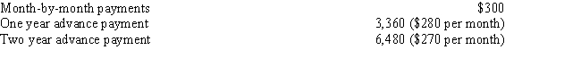 Chicago Cleaning Services provides nightly janitorial services at a monthly rate of $300.Customers have three payment options:   If Chicago Cleaning is an accrual basis taxpayer: I.All cash payments are taxable when they are received. II.One-year advance payments must be included in income in the year they are received. III.Two-year advance payments attributable to service in two years; hence,must be included in income in the year they are received. IV.One-year advance payments may be deferred: $280 would be included in income for each month of service provided. ​ A) Only statement I is correct. B) Only statement II is correct. C) Only statement III is correct. D) Only statements II and III are correct. E) Only statement IV is correct. 
