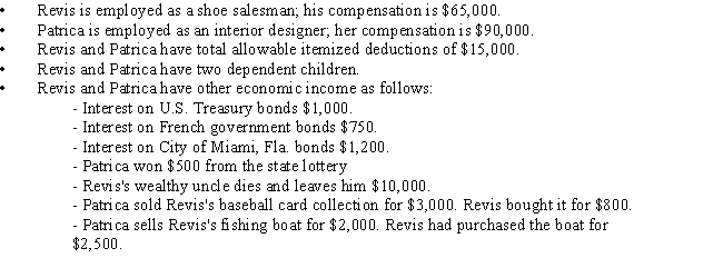 The information that follows applies to the current year for Revis and Patrica,a married couple.   Based on the above information,what is Revis and Patrica 's taxable income? A) $126,150 B) $129,950 C) $128,250 D) $144,450 E) $159,450