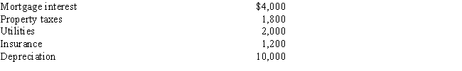 Cornelius owns a condominium in Orlando.During the year,Cornelius uses the condo a total of 25 days.The condo is also rented to vacationers for a total of 75 days and generates rental income of $9,000.Cornelius incurs the following expenses:    Determine Cornelius's deduction related to the condominium.Indicate the amount of each expense that can be deducted and how it would be deducted.