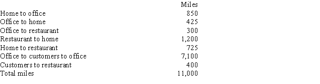 <strong>Rodrigo works as a salesperson for a auto parts manufacturer.His job requires that he spend most of his time outside the office calling on customers.In addition,to supplement his income he works 1 night a week and on weekends as a waiter at an exclusive seafood restaurant in the city.During the year,he keeps the following record of his travel:   ​ If he uses the standard mileage rate,what amount can she deduct as a business automobile expense?</strong> A)$3,621 B)$3,774 C)$3,941 D)$4,212 E)$6,105 <div style=padding-top: 35px> 