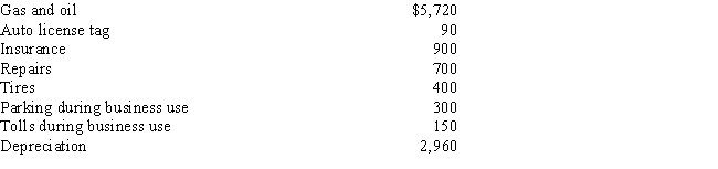 <strong>In 2016,Eileen,a self-employed nurse,drives her car 20,000 miles,of which 12,000 miles pertain to business.Expenses concerning the car include the following:   ​ Assuming Eileen purchases the car in 2016 and she wants to use the most advantageous method to determine her 2016 deduction for automobile expense,what amount can Eileen deduct as auto expenses?</strong> A)$5,964 B)$6,780 C)$6,930 D)$7,350 E)$11,220 <div style=padding-top: 35px> 