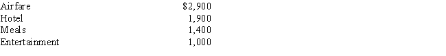 Mathew works for Levitz Mortgage Company.The company has an accountable reimbursement plan.During the year Levitz reimburses Mathew $5,400 for his business expenses.Mathew's adjusted gross income for the year is $45,000.His business expenses are as follows:   ​ What amount will Mathew be able to deduct as a miscellaneous itemized deduction? A) $- 0 - B) $600 C) $1,200 D) $1,500 E) $1,800