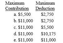 Arturo and Josephina are married with salaries of $47,000 and $48,000,respectively.Their combined AGI is $101,000.Josephina is an active participant in her company's qualified pension plan while Arturo is not.Determine Arturo and Josephina's combined IRA contribution and deduction amounts? ​   